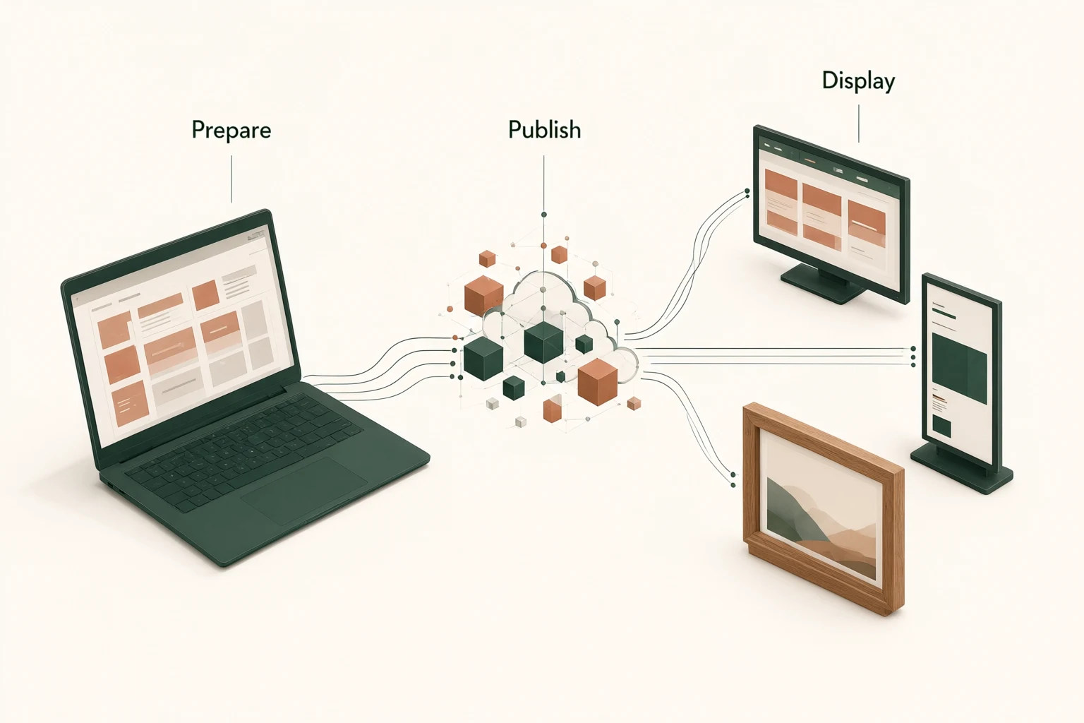 Conceptual display integration illustration